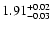 $\rm 1.91_{-0.03}^{+0.02}$