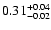 $\rm0.31_{-0.02}^{+0.04}$