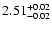 $\rm 2.51_{-0.02}^{+0.02}$