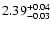 $\rm 2.39_{-0.03}^{+0.04}$