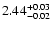 $\rm 2.44_{-0.02}^{+0.03}$