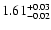 $\rm 1.61_{-0.02}^{+0.03}$