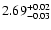 $\rm 2.69_{-0.03}^{+0.02}$