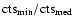${\rm cts_{min}/cts_{med}}$