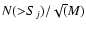 $N({>}S_j)/\sqrt(M)$