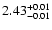 $\rm 2.43_{-0.01}^{+0.01}$