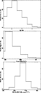 \begin{figure}
\par\includegraphics[angle=-90,width=7.4cm,clip]{0168fg01.ps}\par...
...g02.ps}\par\includegraphics[angle=-90,width=7.4cm,clip]{0168fg03.ps}\end{figure}