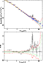 \begin{figure}
\par\includegraphics[angle=-90,width=7.5cm,clip]{0168fg05.ps}\par\includegraphics[angle=-90,width=7.4cm,clip]{0168fg06.ps}\end{figure}
