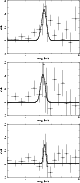 \begin{figure}
\par\includegraphics[angle=-90,width=7.1cm,clip]{0168fg08.ps}\par...
...g09.ps}\par\includegraphics[angle=-90,width=7.1cm,clip]{0168fg10.ps}\end{figure}