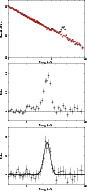 \begin{figure}
\par\includegraphics[angle=-90,width=7.6cm,clip]{0168fg17.ps}\par...
...g18.ps}\par\includegraphics[angle=-90,width=7.6cm,clip]{0168fg19.ps}\end{figure}