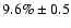 $9.6\%\pm0.5$