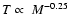 $T \propto~M^{-0.25}$