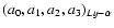 $(a_0, a_1, a_2, a_3)_{Ly-\alpha}$