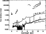 \begin{figure}
\par\includegraphics[width=8.3cm,clip]{7621fig13.eps}\end{figure}