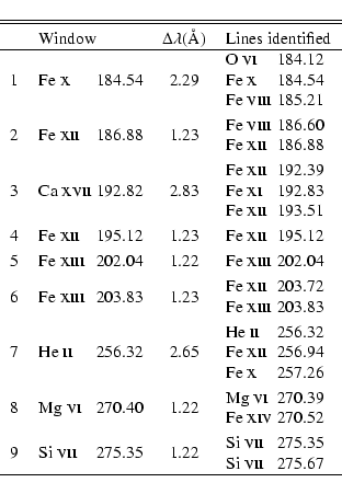 \begin{displaymath}\begin{tabular}{cl@{ }lcl@{ }l}
\hline\hline\noalign{\smallsk...
...& 275.35 \\ &&&& Si {\sc vii}~ & 275.67 \\ \hline
\end{tabular}\end{displaymath}
