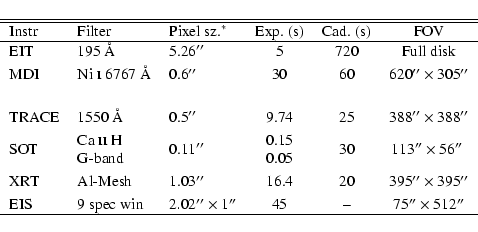 \begin{displaymath}\begin{tabular}{lllccc}
\hline\hline
Instr & Filter & Pixel s...
...}$}\times 512\hbox{$^{\prime\prime}$}$ \\ \hline
\end{tabular}\end{displaymath}