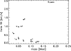 \begin{figure}
\par\includegraphics[height=9cm,angle=90]{0413f13.eps}
\end{figure}