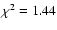$\chi^2 = 1.44$