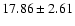$17.86\pm2.61$