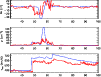 \begin{figure}
\par\includegraphics[angle=90,width=8.8cm,clip]{1022fig4.eps}
\end{figure}