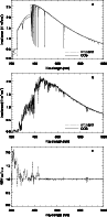 \begin{figure}
\par\includegraphics[width=8.5cm,clip]{9503f4.eps}\par\vspace*{2m...
...s}\par\vspace*{2mm}
\includegraphics[width=8.5cm,clip]{9503f6.eps}
\end{figure}