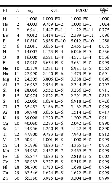 \begin{displaymath}\begin{tabular}{lrr@{.}l
r@{.}l@{~~E}l
r@{.}l@{~~E}l
r@{.}...
... &$-$8 &0&999\\
\noalign{\smallskip }
\hline
\end{tabular} \end{displaymath}