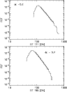 \begin{figure}
\par\includegraphics[width=8.3cm,clip]{9928fig5a.eps}\\
\includegraphics[width=8.3cm,clip]{9928fig5b.eps}
\end{figure}