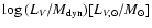 $\log\,(L_V/M_{\rm dyn}) [{L}_{V,\odot}/{M}_\odot]$