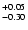 $^{\rm +0.05}_{-0.30}$