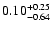 $0.10^{\rm +0.25}_{-0.64}$