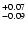 $^{\rm +0.07}_{-0.09}$