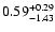 $0.59^{\rm +0.29}_{-1.43}$