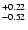 $^{\rm +0.22}_{-0.52}$