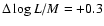 $\Delta
\log L/M = +0.3$