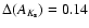 $\Delta(A_{K_{\rm s}}) = 0.14$