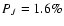 $P_J=1.6\%$