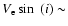 $V_{\rm e} \sin~(i)\sim$