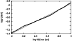\begin{figure}
\par\includegraphics[width=9cm]{6607fig2}\end{figure}