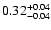 $0.32^{\rm +0.04}_{-0.04}$