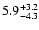 $\rm 5.9^{+ 3.2}_{- 4.3}$