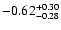 $\rm -0.62_{-0.28}^{+0.30}$