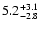 $ 5.2^{\rm + 3.1}_{- 2.8}$