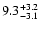$ 9.3^{\rm + 3.2}_{- 3.1}$