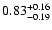 $ 0.83_{-0.19}^{\rm +0.16}$
