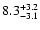 $ 8.3^{\rm + 3.2}_{- 3.1}$