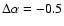 $\Delta \alpha = -0.5$