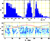 \begin{figure}
\par\includegraphics[angle=270,width=8.6cm,clip]{8525_f02.eps}\end{figure}