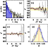 \begin{figure}
\par\includegraphics[width=8.6cm,clip]{8525_f03.eps}\end{figure}