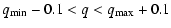 $\displaystyle q_{\rm min}-0.1 < q < q_{\rm max}+0.1$