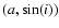 $(a,\sin(i))$